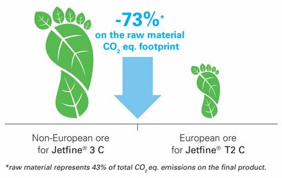 Low carbon Jetfine T2 C