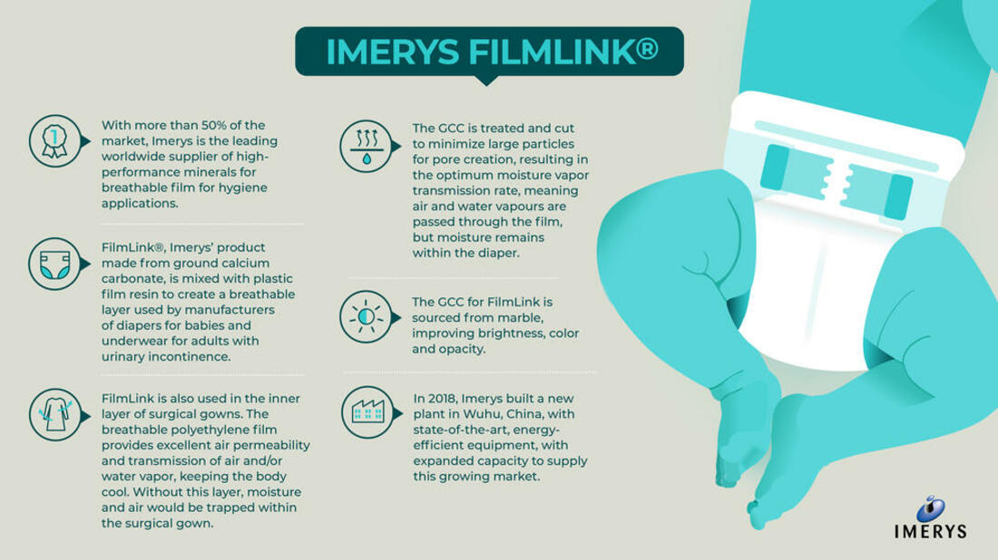 Filmlink infographic