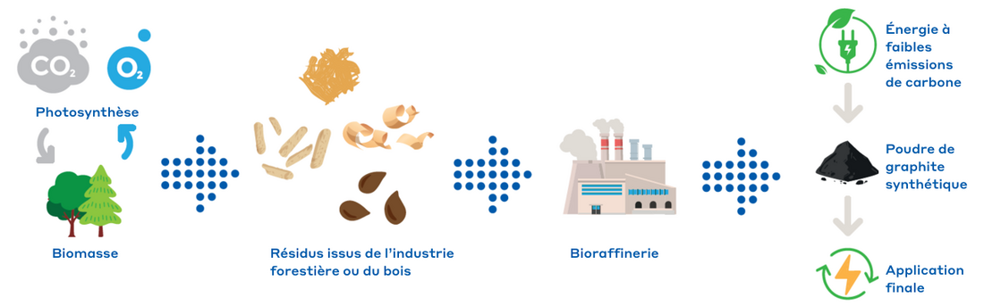 SU-nergy-unique-proposition-for-critical-market-fr