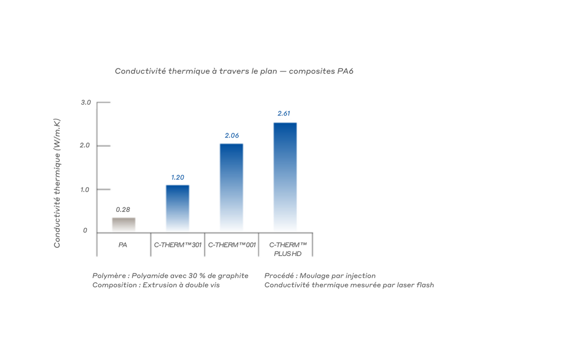 "Timrex® C-Therm™ ": Graph 02 (fr)