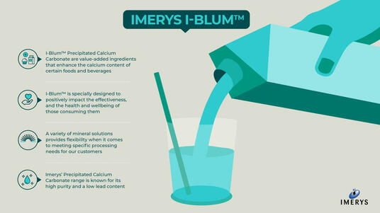 Imerys I-Blum™ inforgraphic
