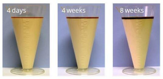 Syneresis with LiquiCarb™ 90 after 8 weeks