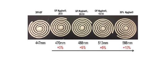 Spiral mold flow length