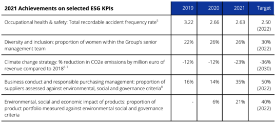 Annual results 2021 table 2