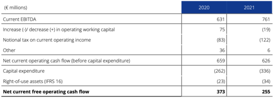 Annual result 2021 table 5