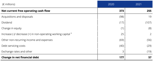 Annual result 2021 table 6