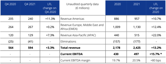 Annual result 2021 table 8