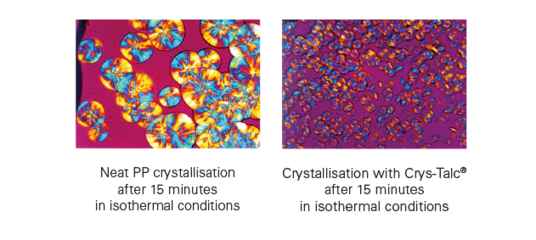 Talc increases the number of nuclei in the polymer melt. Example in PP