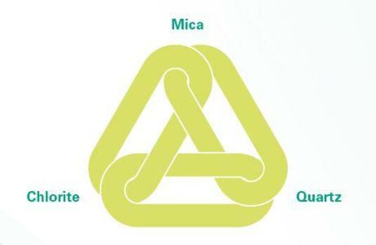 A unique coalescence of mica, quartz & chlorite