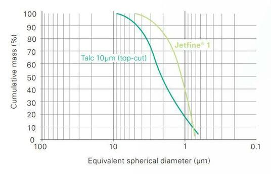 Jetfine graph