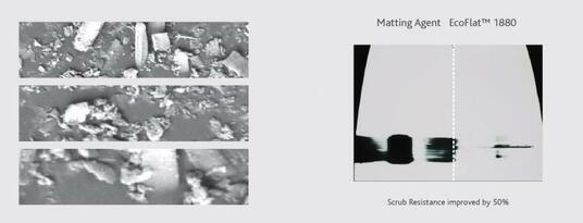 An image of the matting agent Ecoflat™ 1880