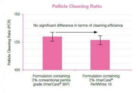Pellicle Cleaning Ratio vs. Relative Dentin Abrasion