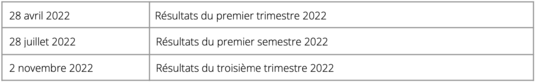 Résultats annuels 2021 tableau 10
