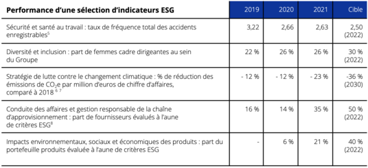 Résultats annuels 2021 tableau 2