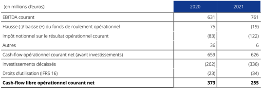 Résultats annuels 2021 tableau 5