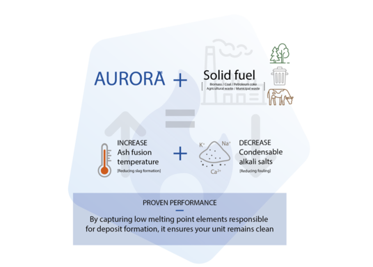 Aurora benefits