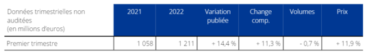 Communiqué de presse résultats T1 2022 - Tableau 2