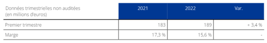 Communiqué de presse résultats T1 2022 - Tableau 3
