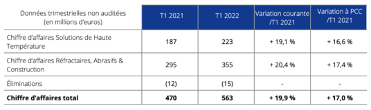 Communiqué de presse résultats T1 2022 - Tableau 5