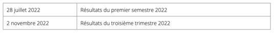 Communiqué de presse résultats T1 2022 - Tableau 6