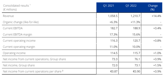 Press release Q1 results 2022 - Table 1