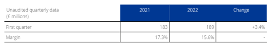 Press release Q1 results 2022 - Table 3