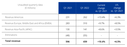 Press release Q1 results 2022 - Table 4