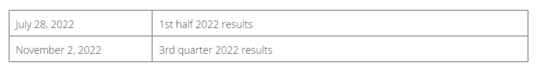 Press release Q1 results 2022 - Table 6