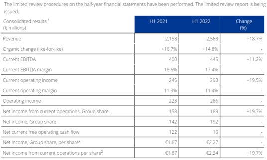 2022 Half Year Results - Table 0