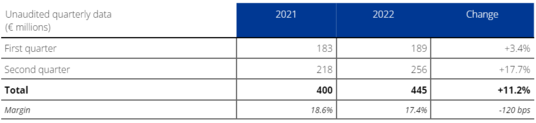 2022 Half Year Results - Table 2