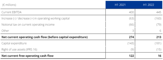 2022 Half Year Results - Table 3