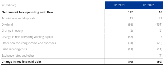 2022 Half Year Results - Table 4