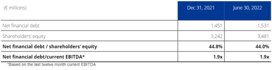 2022 Half Year Results - Table 5