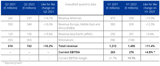 2022 Half Year Results - Table 6