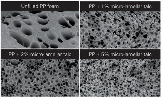 Micro-lamellar talc action in PP