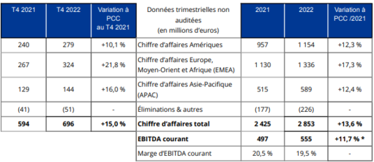 imerys-pr-year2022