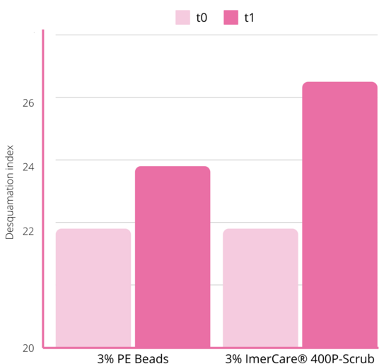 exfoliation-benefits-graph-v2