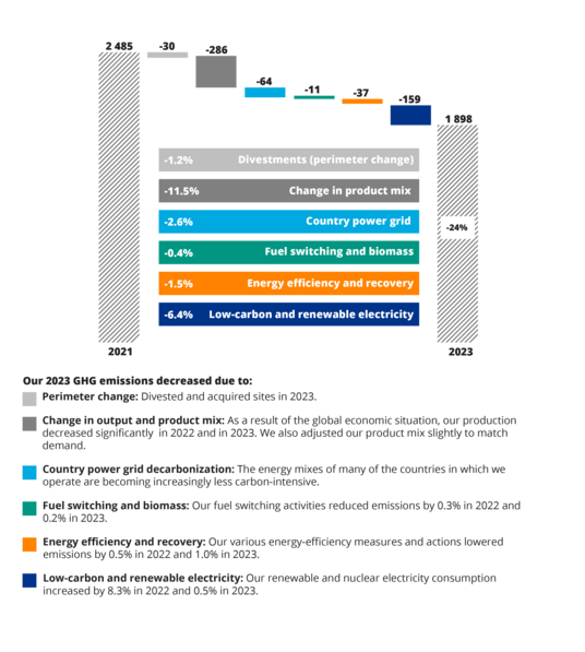 Imerys GHG reductions