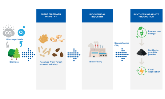 Imerys introduces SU-NERGY™: Sustainable, catalyst-free graphite for advancing environmental performance and European supply