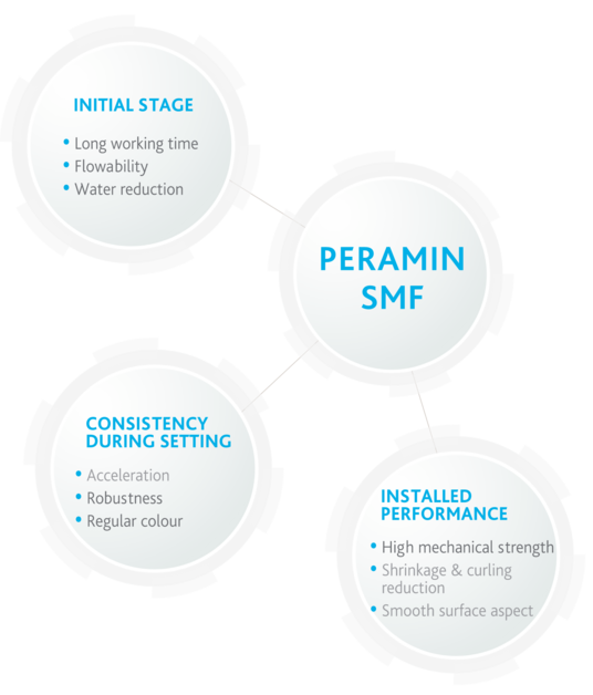 Peramin SMF