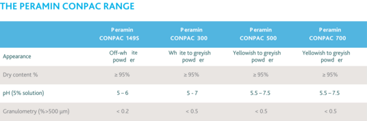 Product range-Peramin CONPAC 300