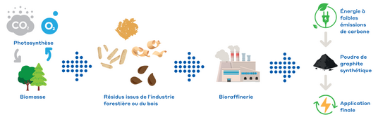 SU-nergy-unique-proposition-for-critical-market-fr