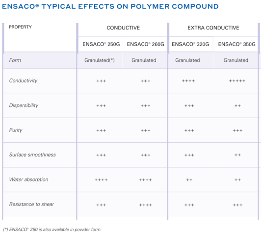 ENSACO plast effects on polymers