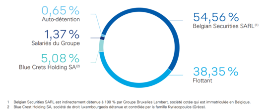Structure Capitale DEU 2025 