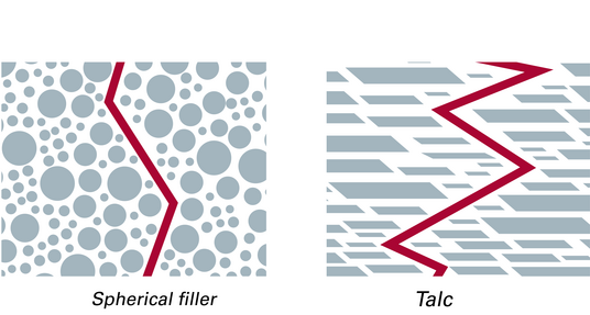 An effective barrier against gas diffusion