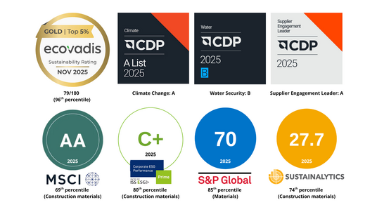 Imerys Sustainability Ratings list to show in 2026