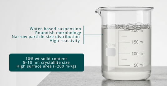 Water-based suspension | Roundish morphology | Narrow particle size distribution | High reactivity | Imerys