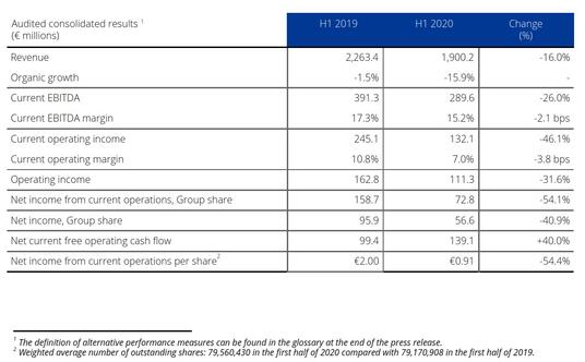 Audited consolidated results H1 2019-2020