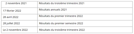 Calendrier financier H1 2021