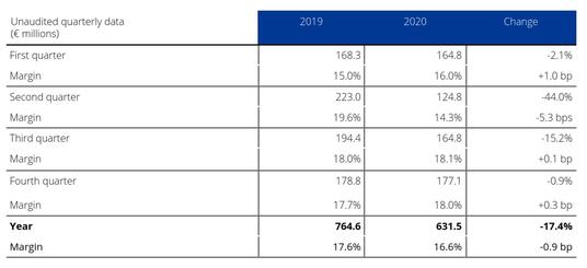 Current EBITDA 2019-2020